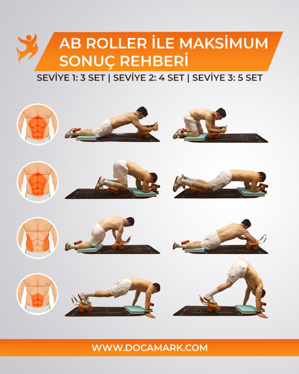 Docamark™ Karın Silindiri VOL2 - DOCAMARK