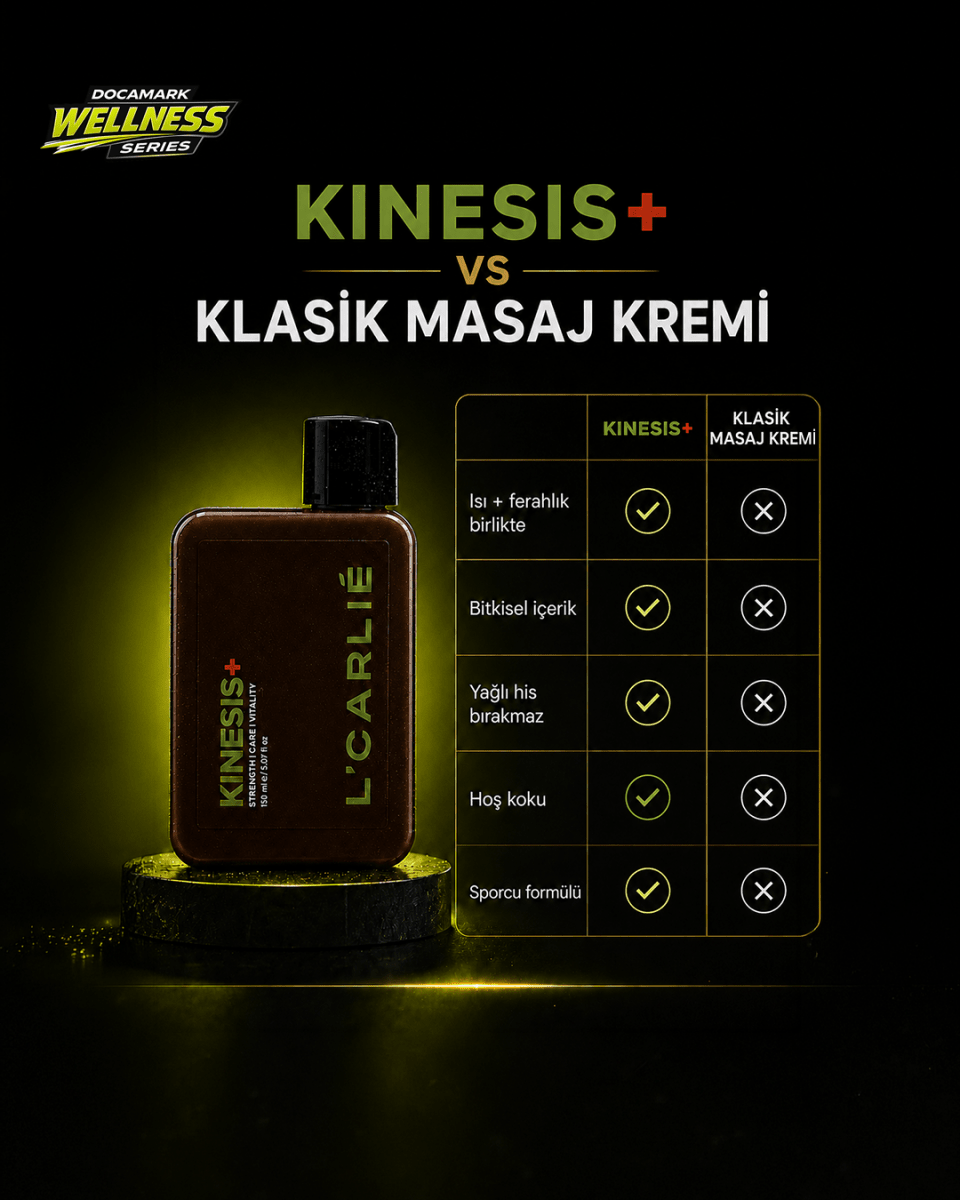Isıtıcı Kas Masaj Kremi – KINESIS+ Sporcu Bakımı 150 ml - DOCAMARK